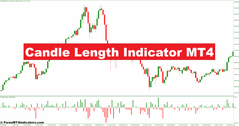 Candle Length Indicator MT4