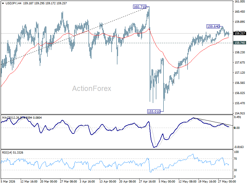 USD/JPY Weekly Outlook - ActionForex