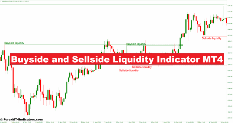 Buyside and Sellside Liquidity Indicator MT4