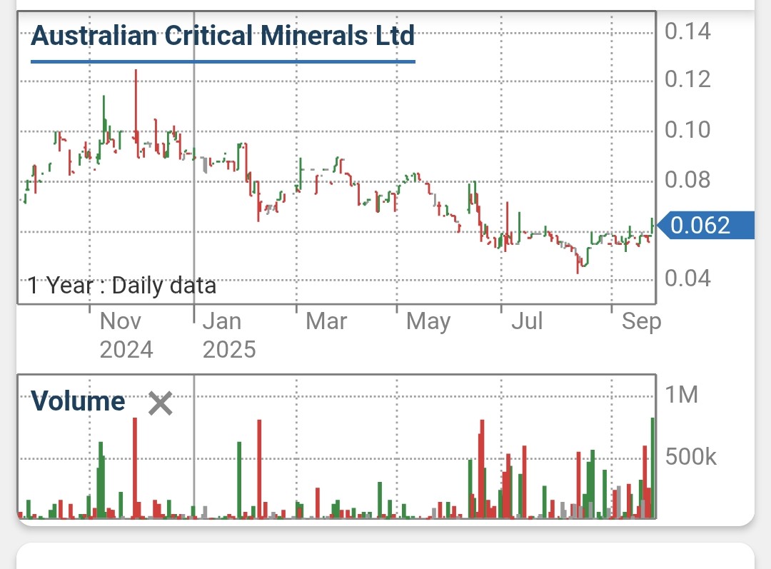 Screenshot_20250923_204603_CommSec~2.jpg