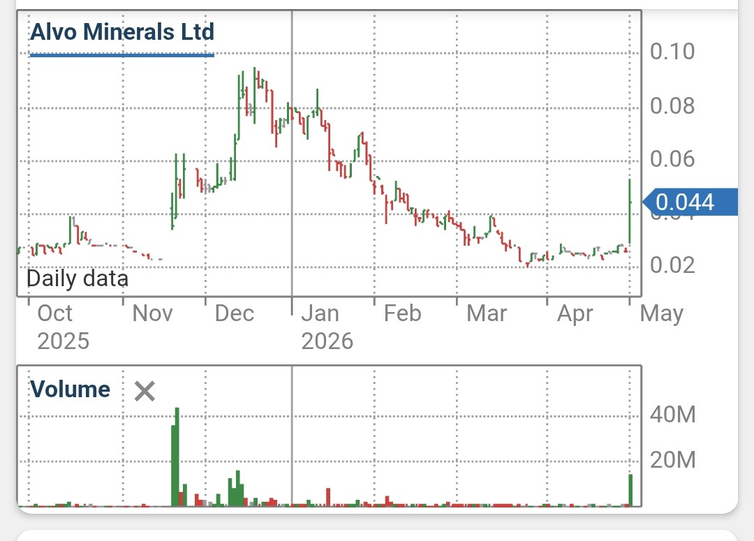 Screenshot_20260501_180023_CommSec~2.jpg
