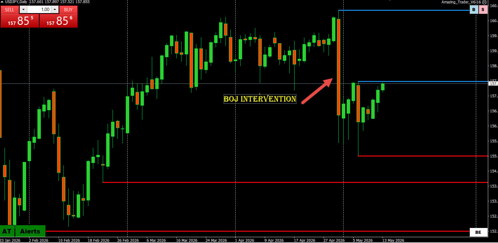 Algorithmic Trading