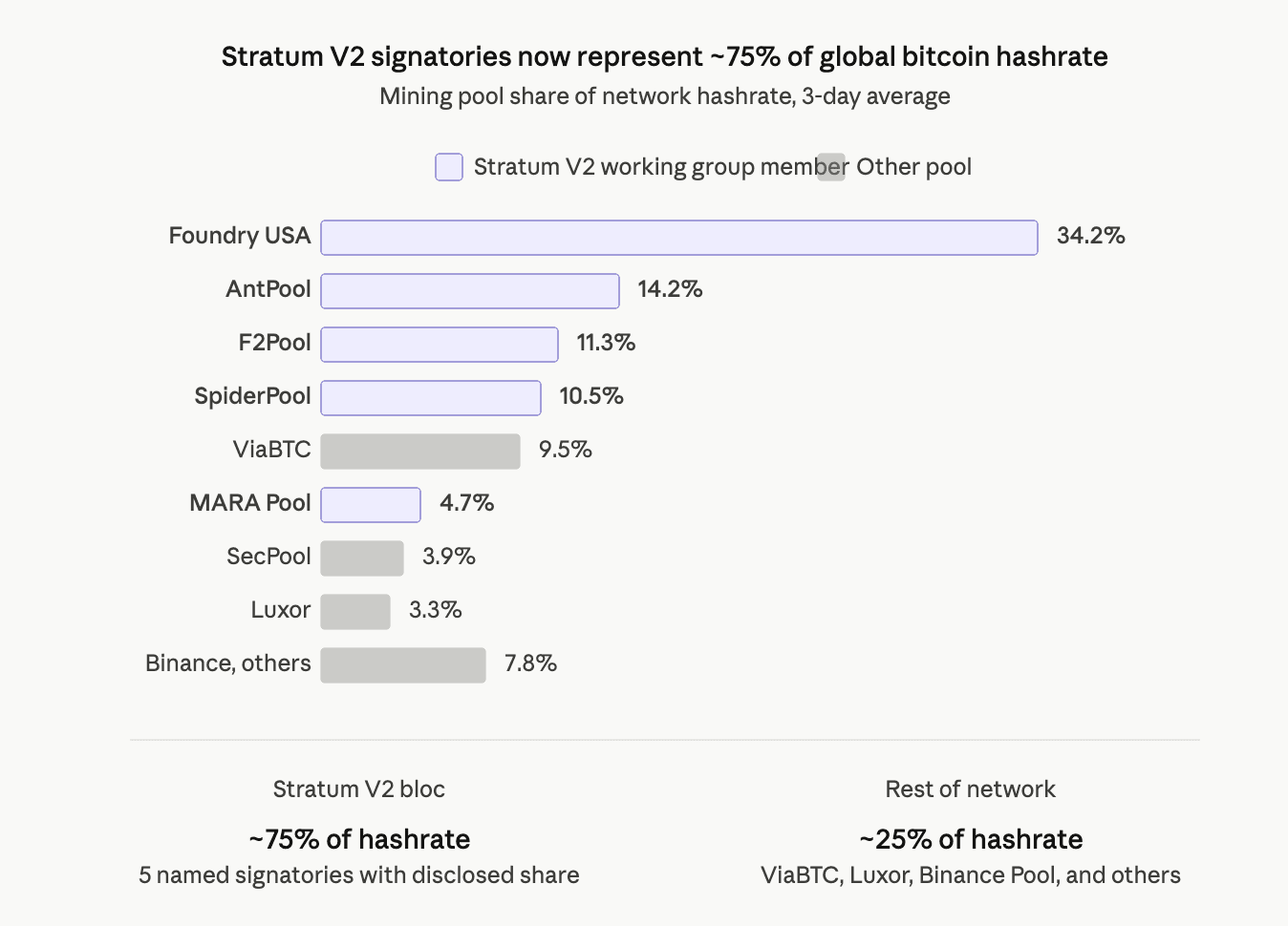 (CoinDesk)