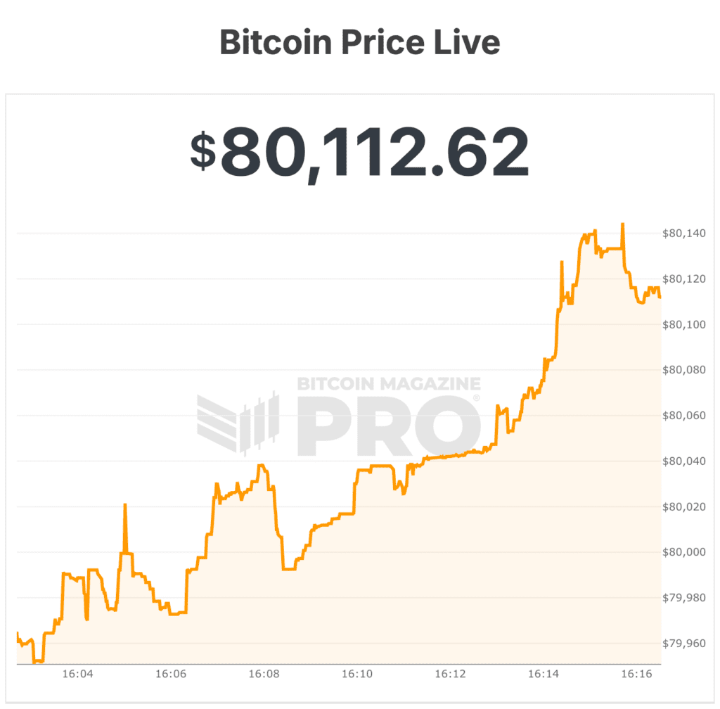 bitcoin price