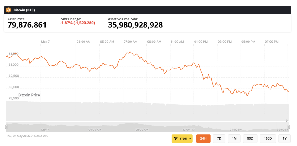btc price chart