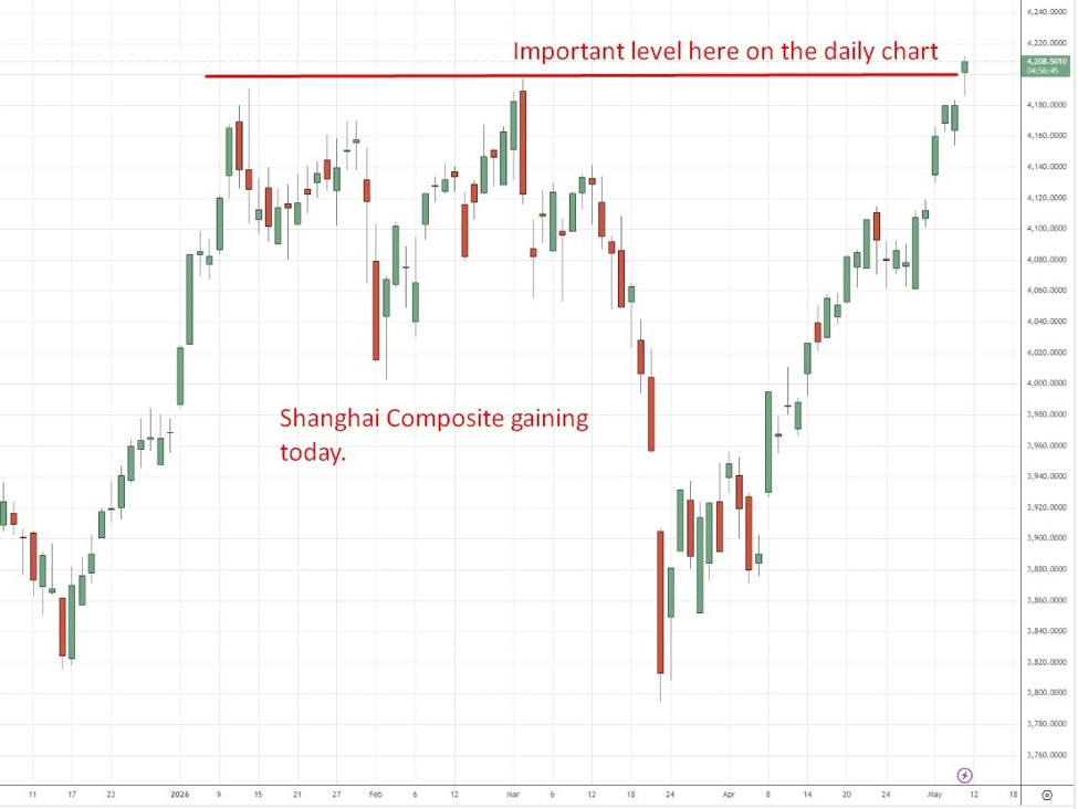 China's April inflation data beats across board as energy costs reshape price landscape | investingLive