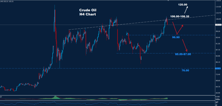 Crude Oil –01.05.2026 - Orbex Forex Trading Blog