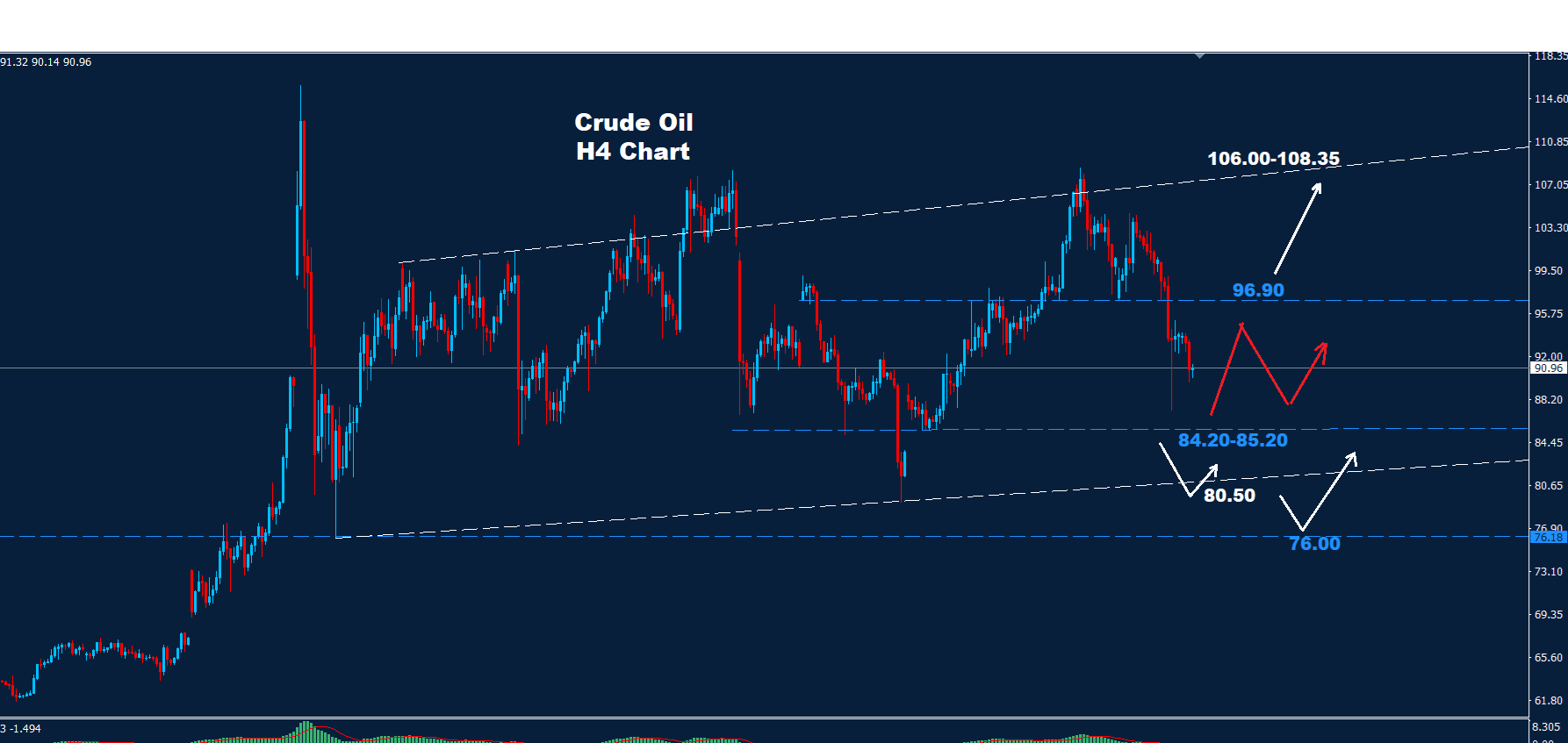 Crude Oil –08.05.2026 - Orbex Forex Trading Blog