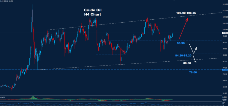 Crude Oil –15.05.2026 - Orbex Forex Trading Blog