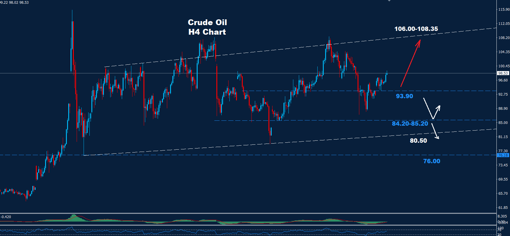 Crude Oil –22.05.2026 - Orbex Forex Trading Blog