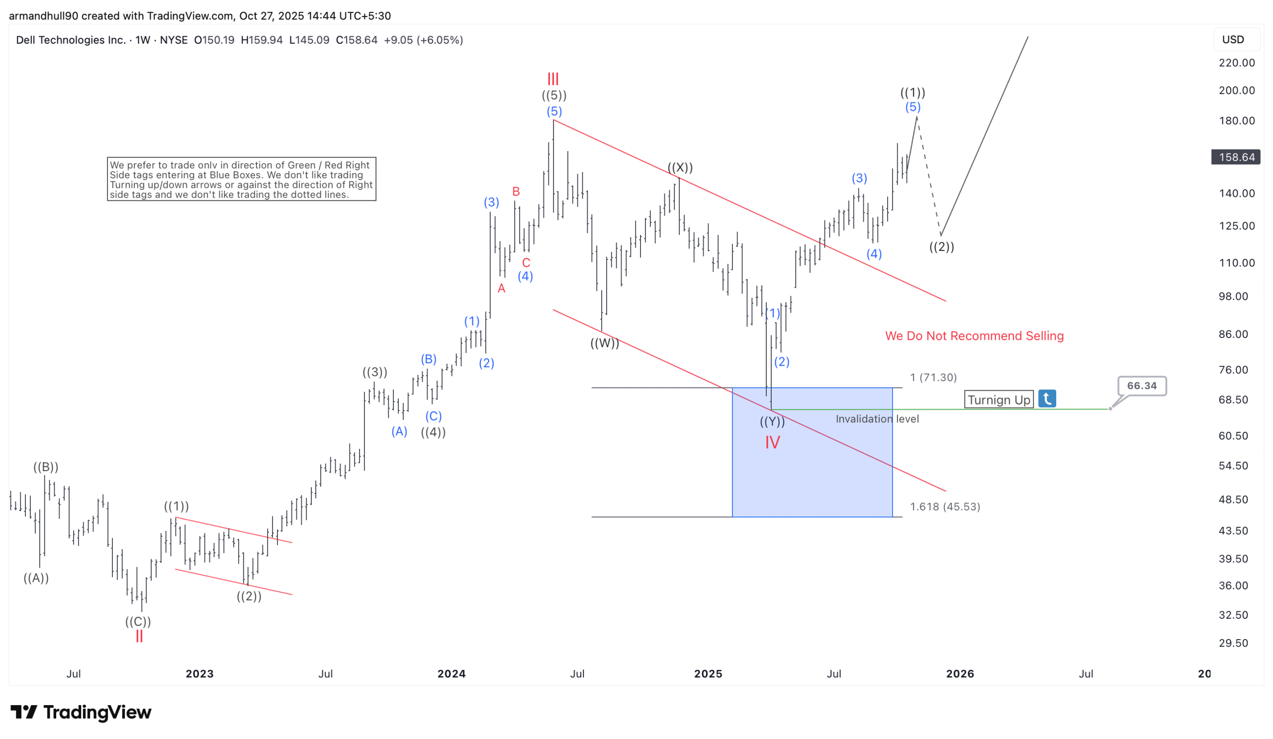 Dell Technologies Reaction Sparks 170% Rally – Forex Market Analysis – ForexCycle.com