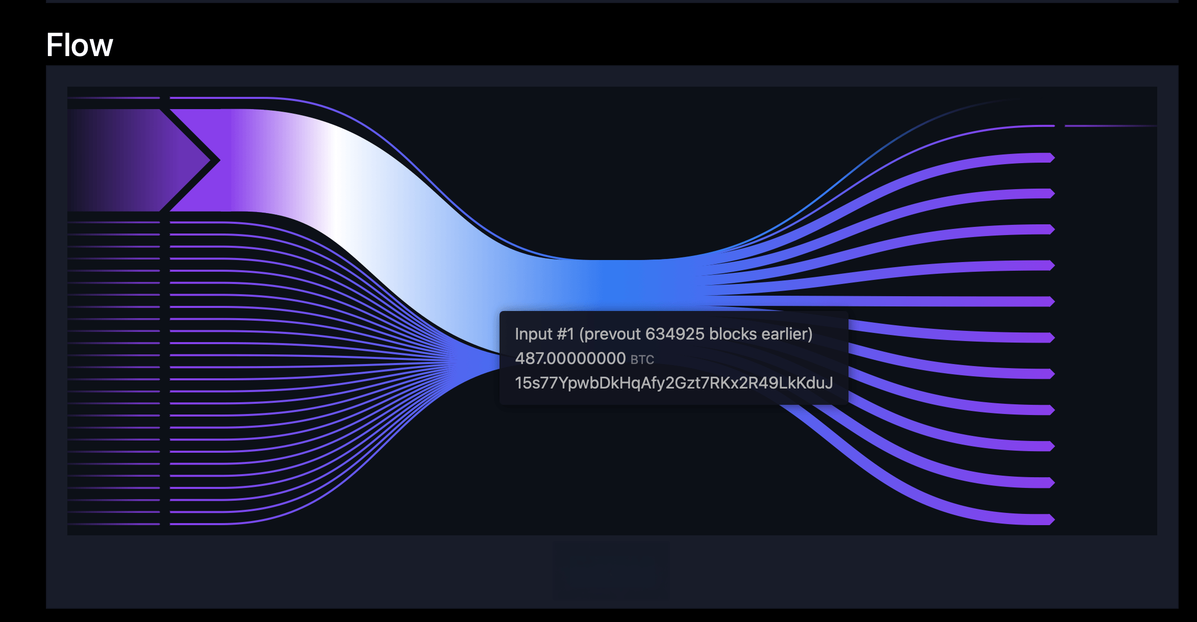 Blockchain explorer diagram of the 2014 BTC spend on May 23. 