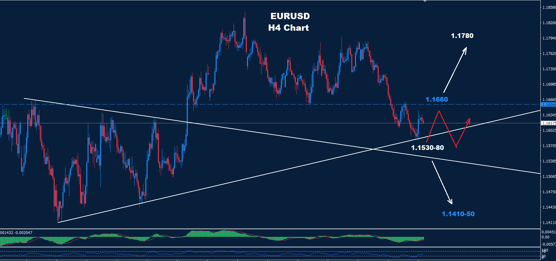 EUR/USD –22.05.2026 - Orbex Forex Trading Blog