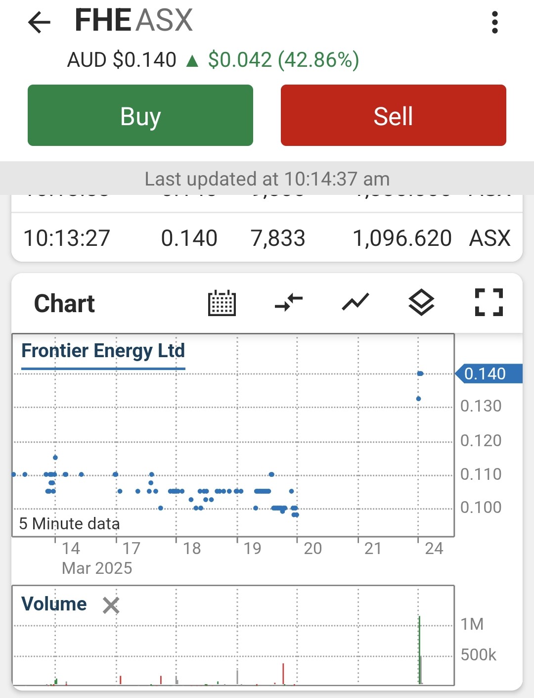 Screenshot_20250324_101629_CommSec~2.jpg