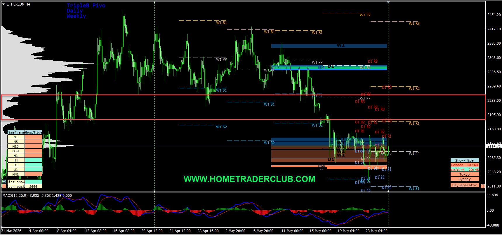 Forex Market Analysis & Day Trading Opportunity | Ethereum | 26 May 2026 Forex Market Analysis & Day Trading Opportunity | Ethereum | 26 May 2026