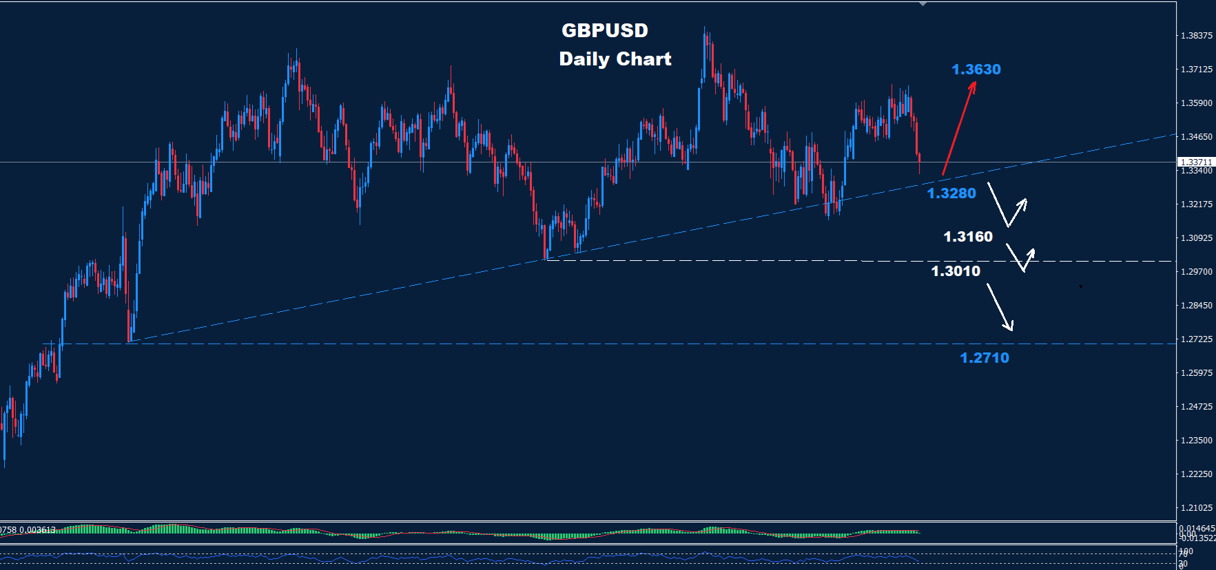 GBP/USD –22.05.2026 - Orbex Forex Trading Blog