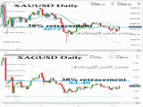 Gold & Silver 38 Pct Retracements