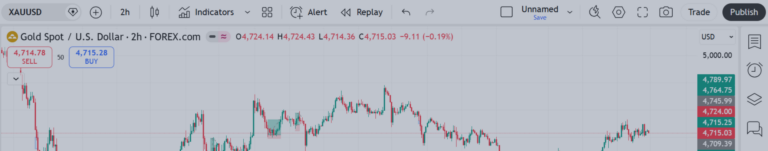 Gold (XAUUSD) Market Outlook – Monday Opening (11 May 2026)
