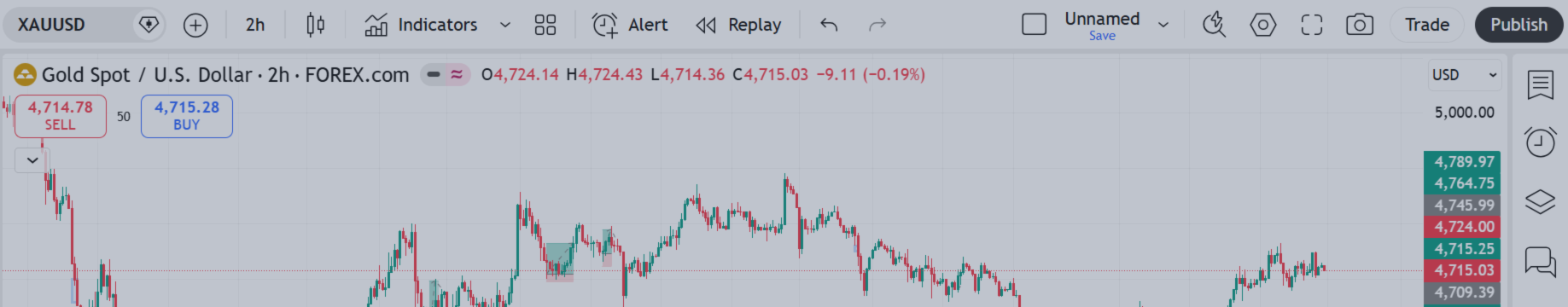 Gold (XAUUSD) Market Outlook – Monday Opening (11 May 2026)