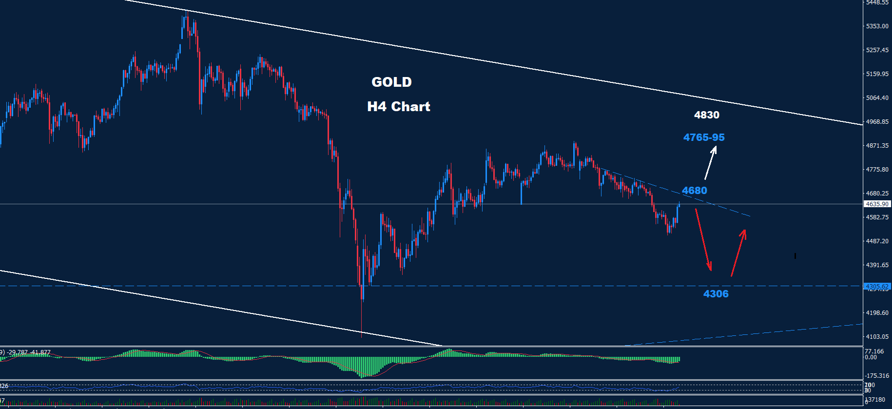 Gold – 05.05.2026 - Orbex Forex Trading Blog