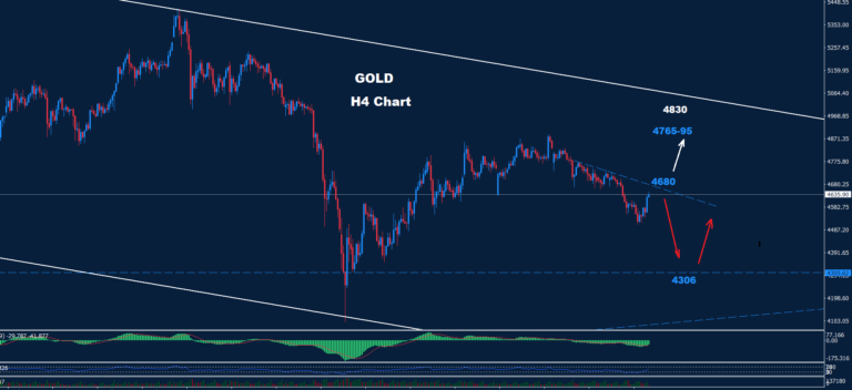 Gold –01.05.2026 - Orbex Forex Trading Blog
