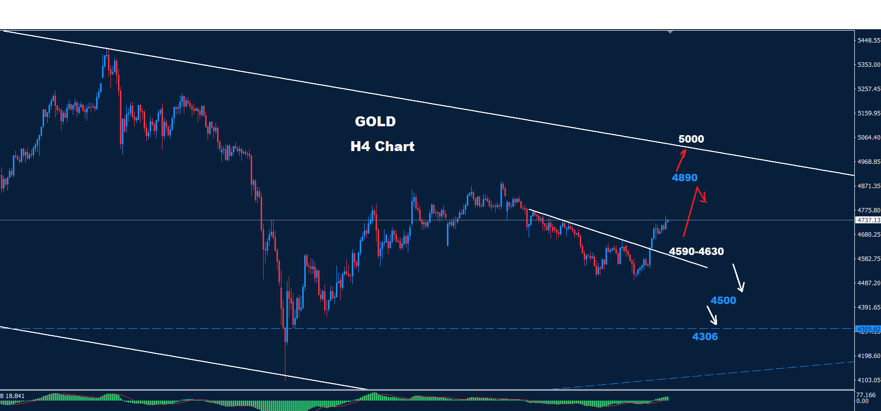 Gold –13.05.2026 - Orbex Forex Trading Blog