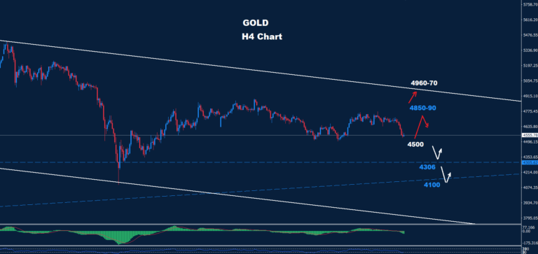 Gold –15.05.2026 - Orbex Forex Trading Blog