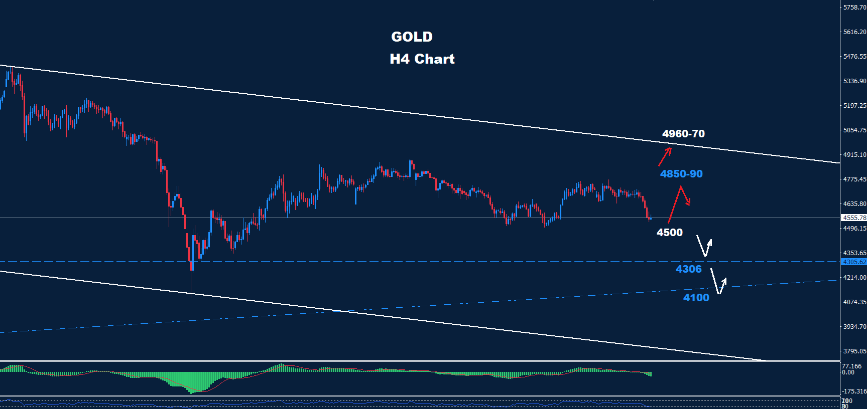 Gold –15.05.2026 - Orbex Forex Trading Blog