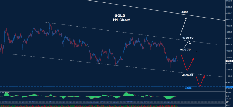 Gold –22.05.2026 - Orbex Forex Trading Blog