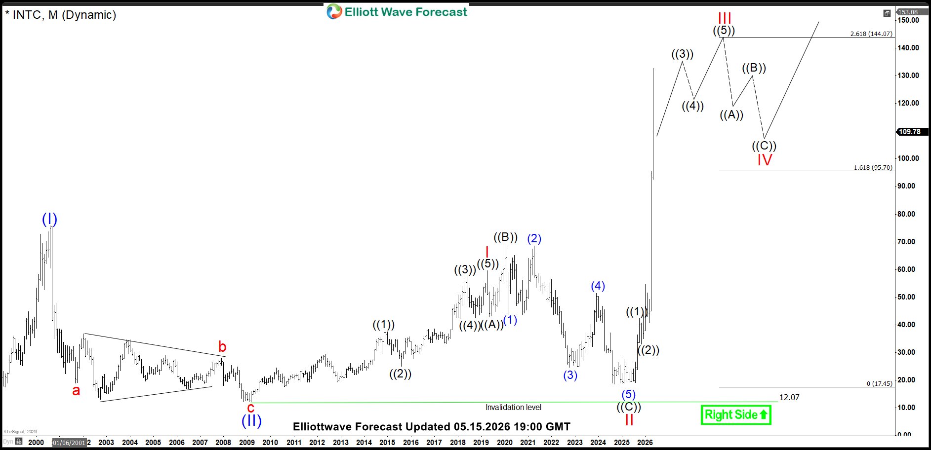 How the Underdogs Are Finally Winning the AI War – Forex Market Analysis – ForexCycle.com