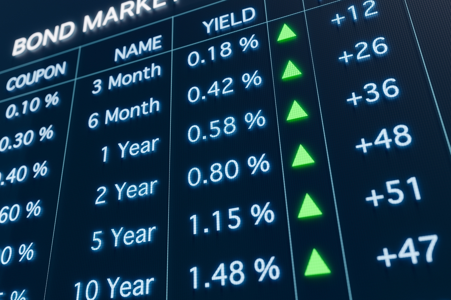 IGOV: Bond Sell-Off On Prolonged Energy Issues Is Global As Expected (NASDAQ:IGOV)