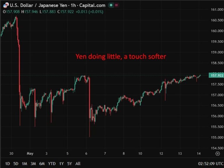 Japan weighs supplementary budget to shield households from fuel price surge | investingLive