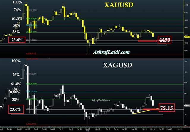 Metals Break or Correction - Gold Silver Fib (Chart 1)