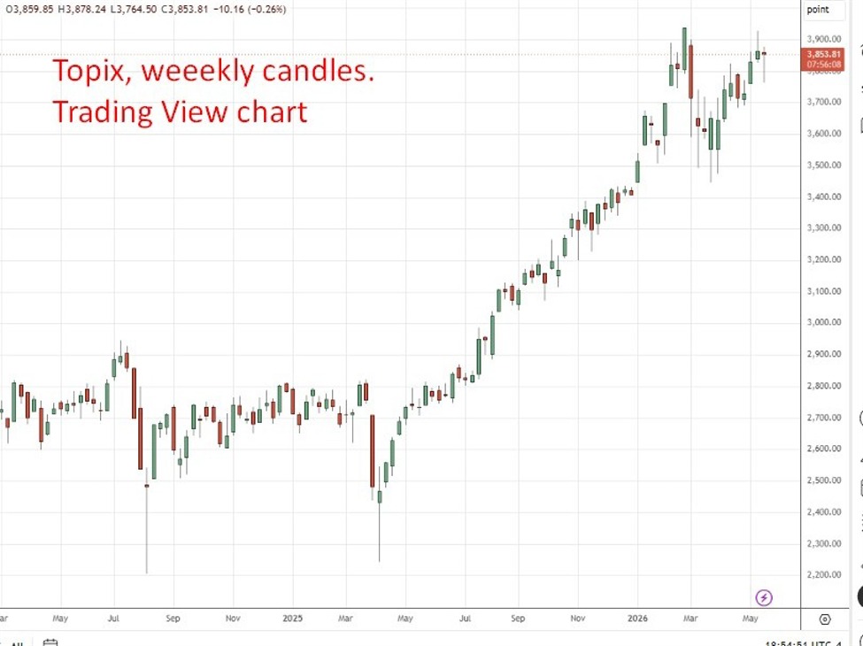 Morgan Stanley sets a base case TOPIX target of 4,300, with Japan preferred | investingLive