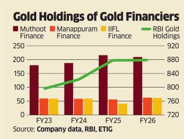 Muthoot: More Gold than RBI