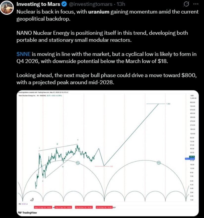 NNE Chart Tracks Nuclear Momentum