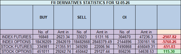 Nifty's Decline Collides with a Major Bottoming Signal as Key Stocks Come into Focus - Bramesh's Technical Analysis