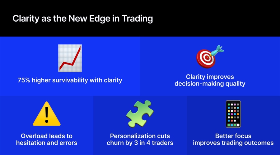 Ai in Retail Trading