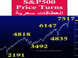 SPX Price Cycles