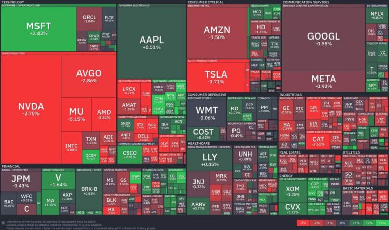 Semiconductor slide and tech resilience mark today's market | investingLive