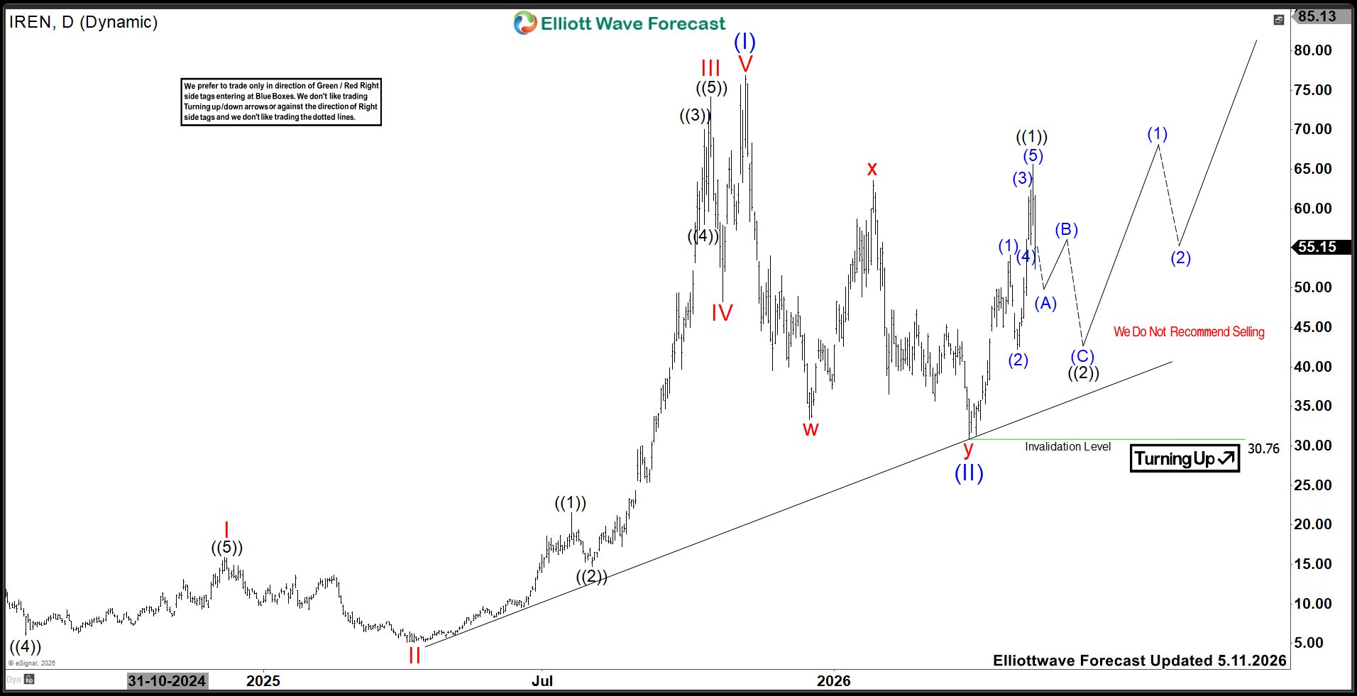 Signals Pullback Before Major Rally – Forex Market Analysis – ForexCycle.com