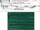 Silver Day Trading