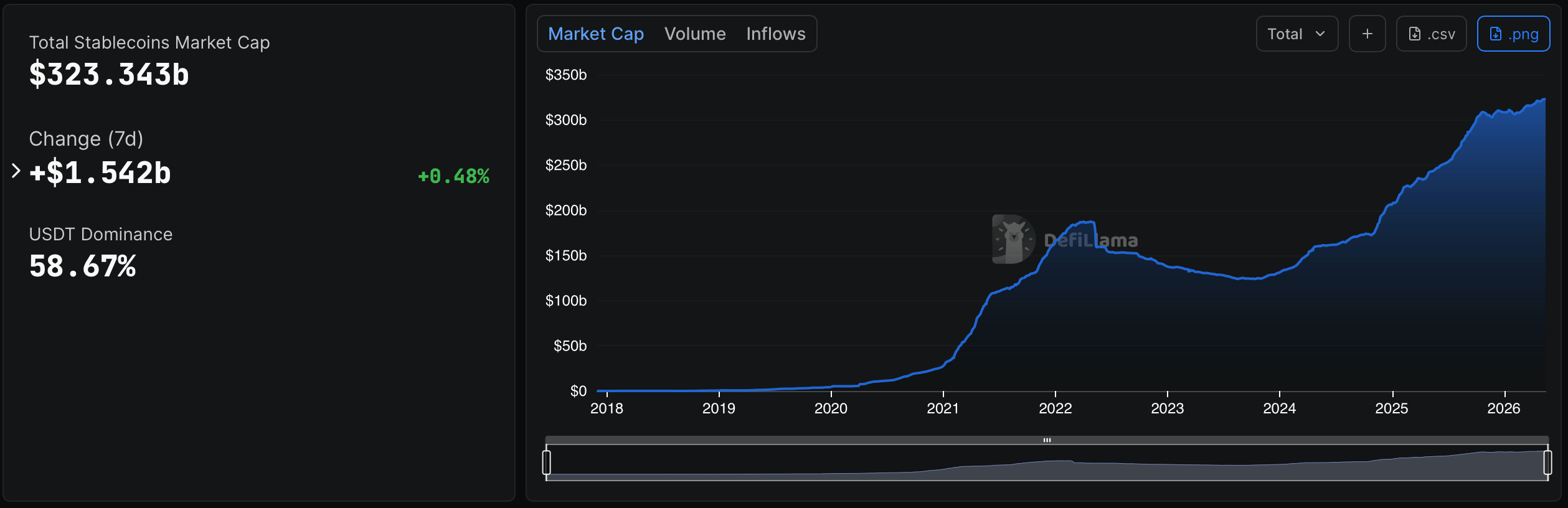 Stablecoin Market Cap 