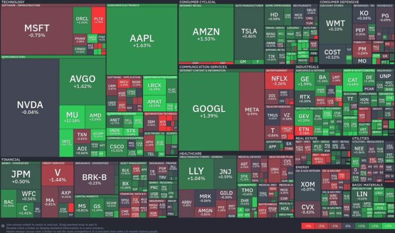 Tech in turmoil: Microsoft and Meta drag, while semiconductors surge | investingLive