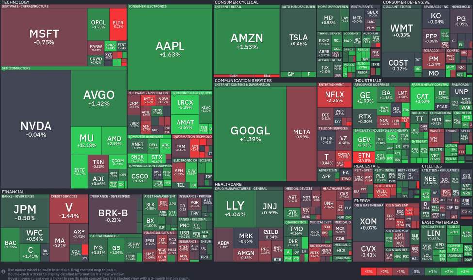 Tech in turmoil: Microsoft and Meta drag, while semiconductors surge | investingLive