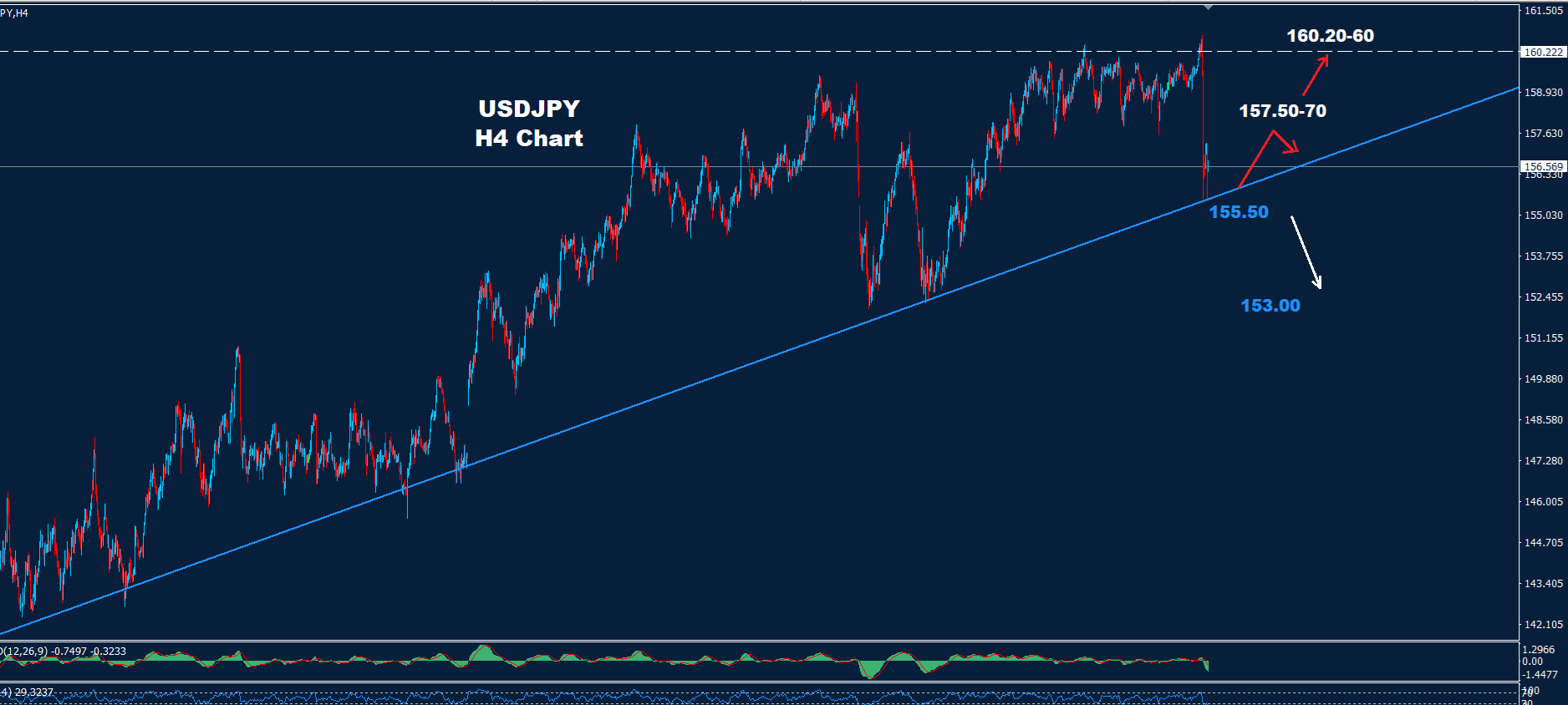 USD/JPY –01.05.2026 - Orbex Forex Trading Blog