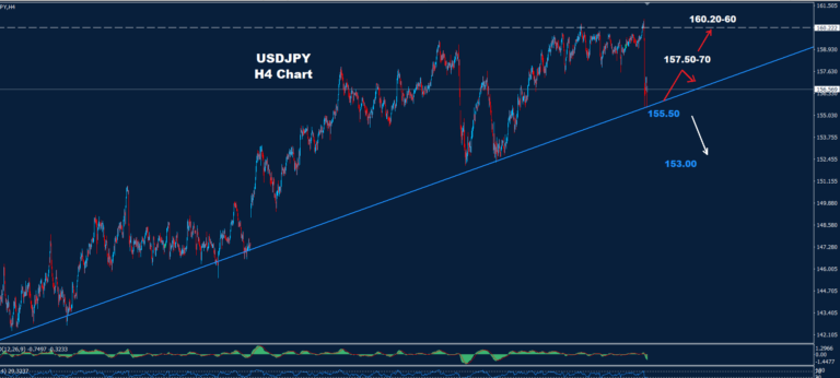 USD/JPY –08.05.2026 - Orbex Forex Trading Blog