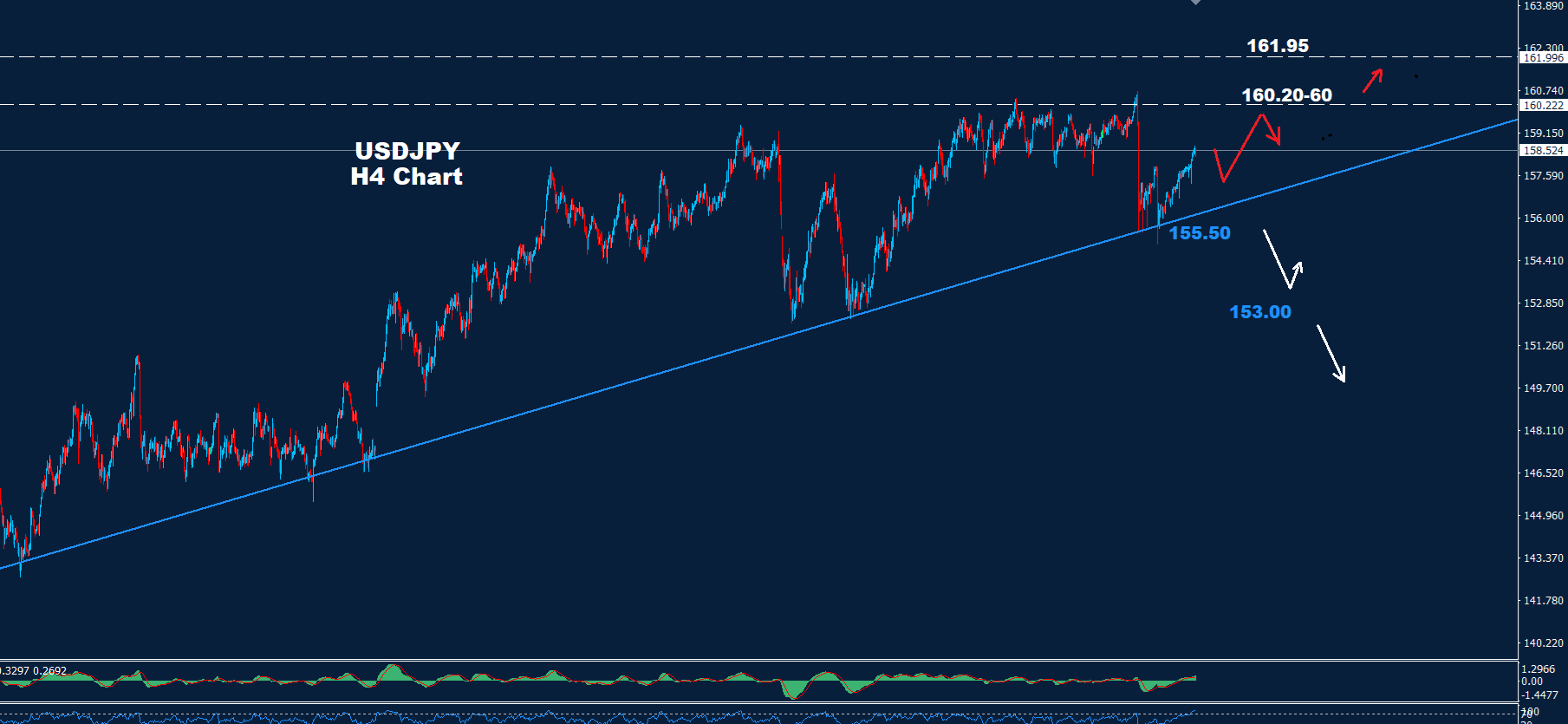 USD/JPY –15.05.2026 - Orbex Forex Trading Blog