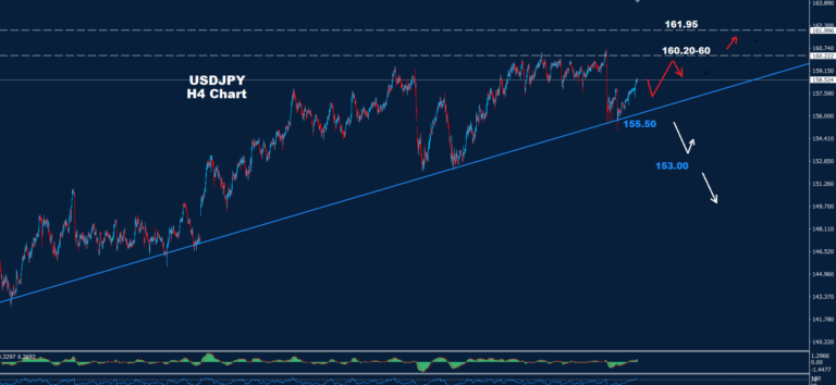 USD/JPY –22.05.2026 - Orbex Forex Trading Blog