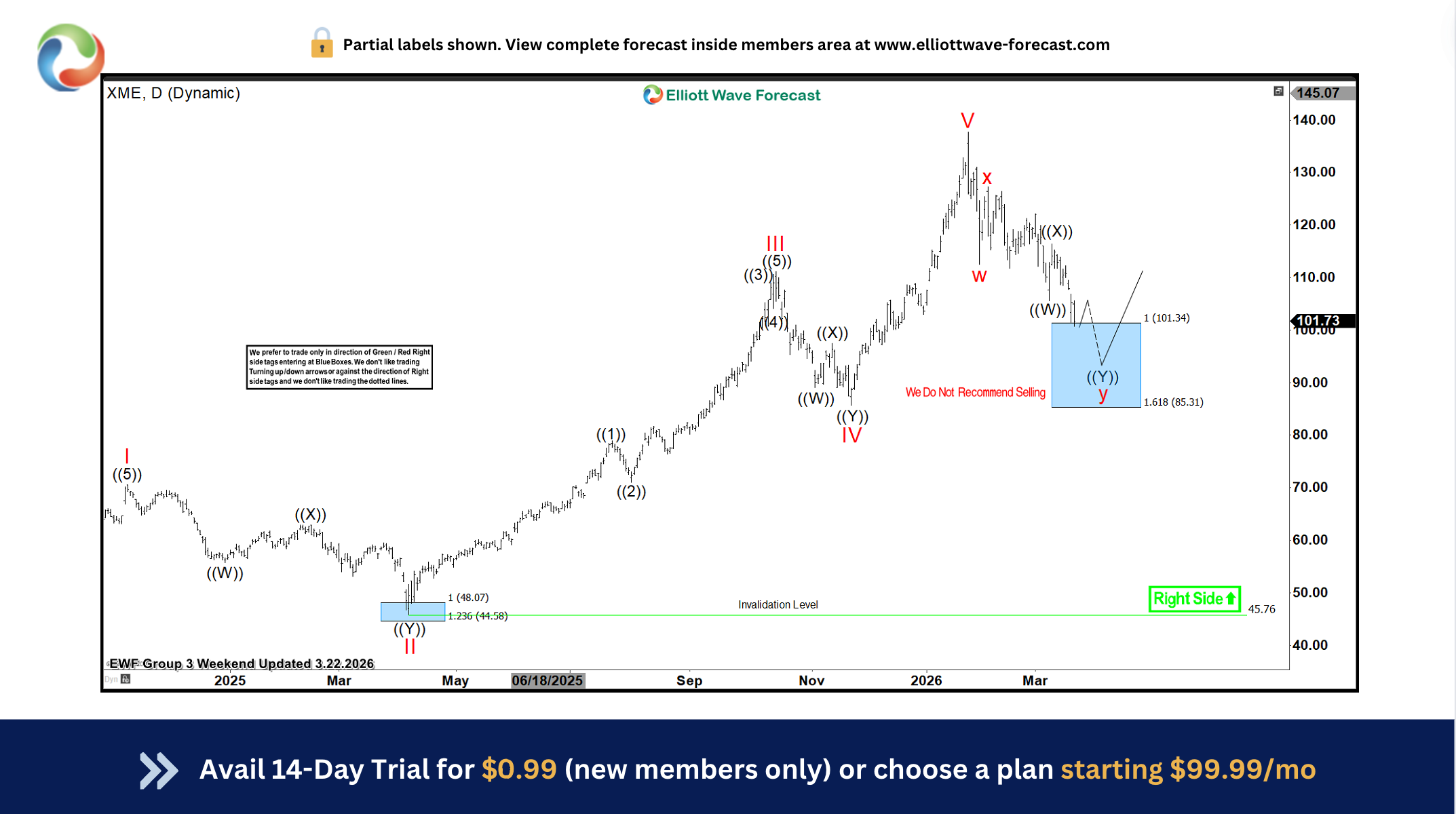 XME Secures Another Blue Box Win – Forex Market Analysis – ForexCycle.com